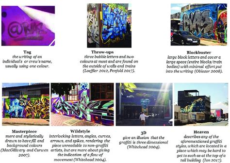 graffiti terms and definitions.